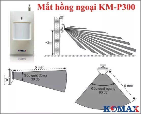 Chống trộm dùng sim di động DakLak KM-901G