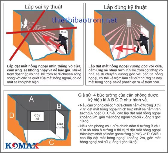 Chống trộm dùng sim di động DakLak KM-901G