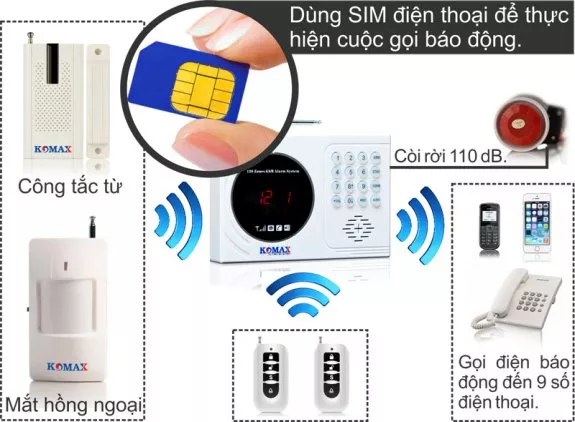 Chống trộm dùng sim di động DakLak KM-901G
