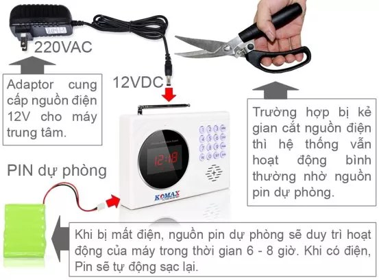 Chống trộm dùng sim di động DakLak KM-901G