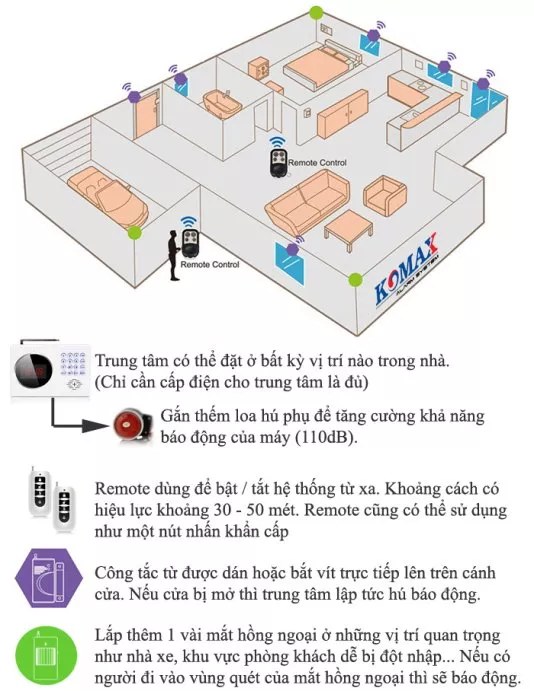 Chống trộm dùng sim di động DakLak KM-901G