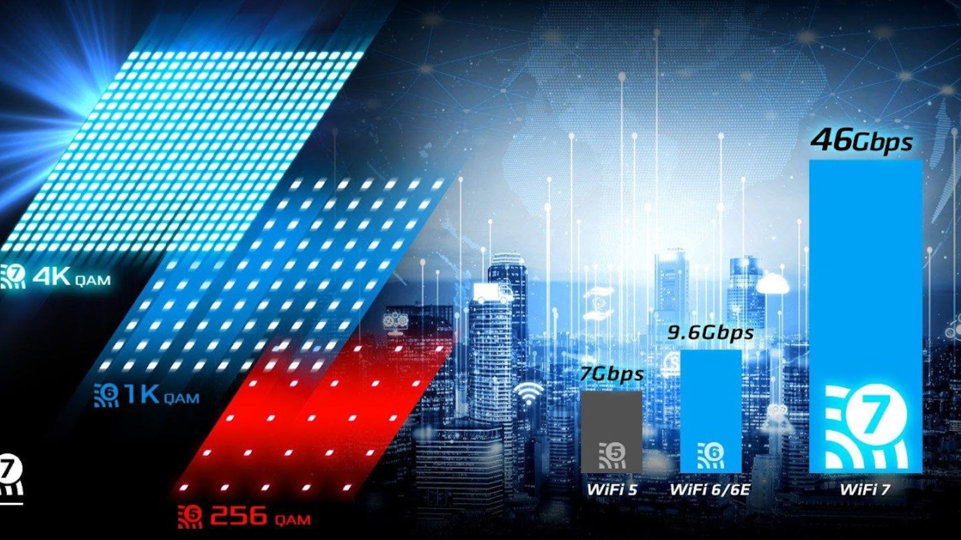 Kết nối không dây thế hệ mới – WiFi 7 & Bluetooth 5.4