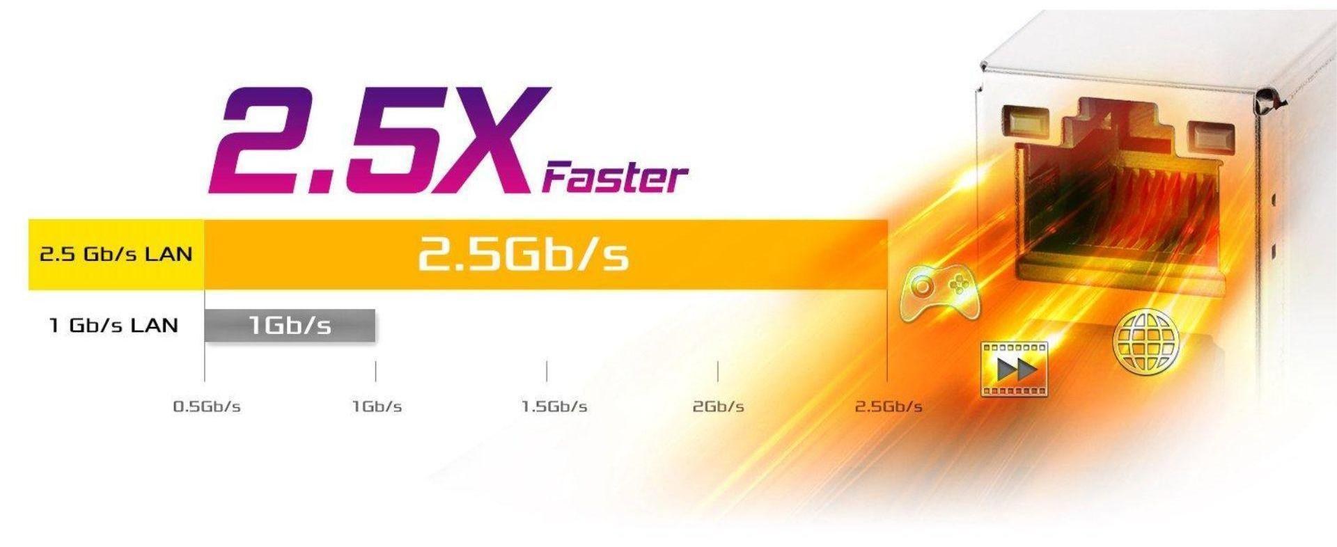 LAN Realtek 2.5Gb/s – Mạng mượt mà cho mọi tác vụ