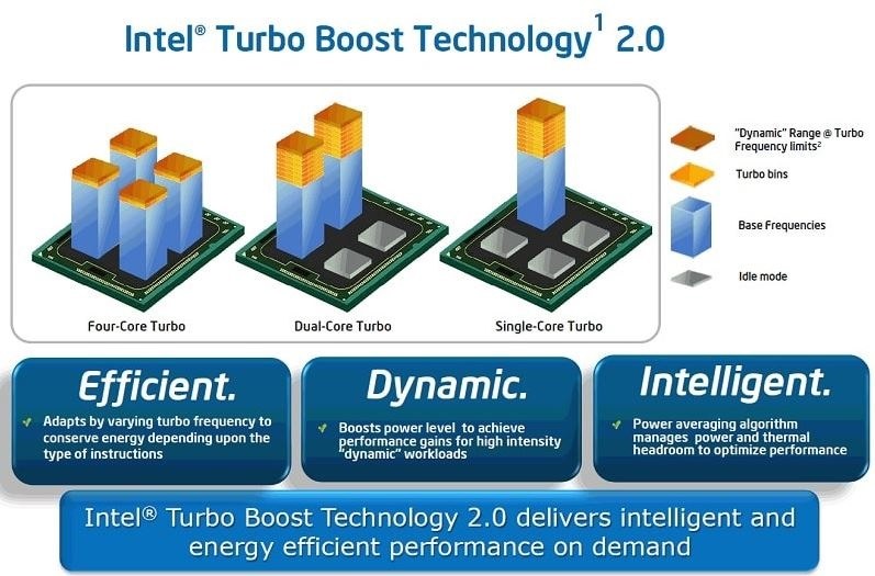 Intel Xeon Processor E5 2680 v4 (35M Cache, 2.40 GHz turbo 3.30 Ghz) 14Cores / 28 Thread TRAY
