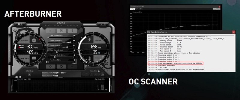 Card màn hình MSI GTX 1650 D6 VENTUS XS 4G OC CŨ BẢO HÀNH 6 THÁNG