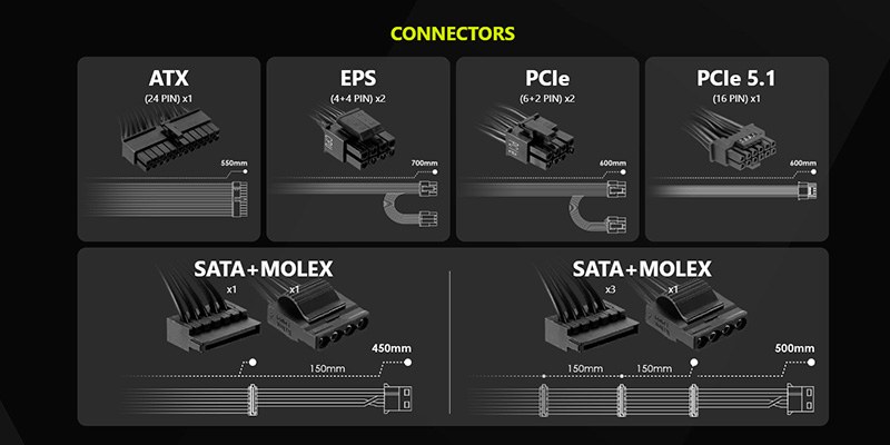 Nguồn MSI MAG A850GN PCIe 5.1 850W 80 Plus Gold