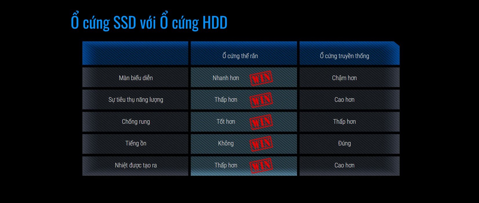 Ổ cứng SSD Gigabyte M.2 2280 PCIe NVMe Gen 3x4