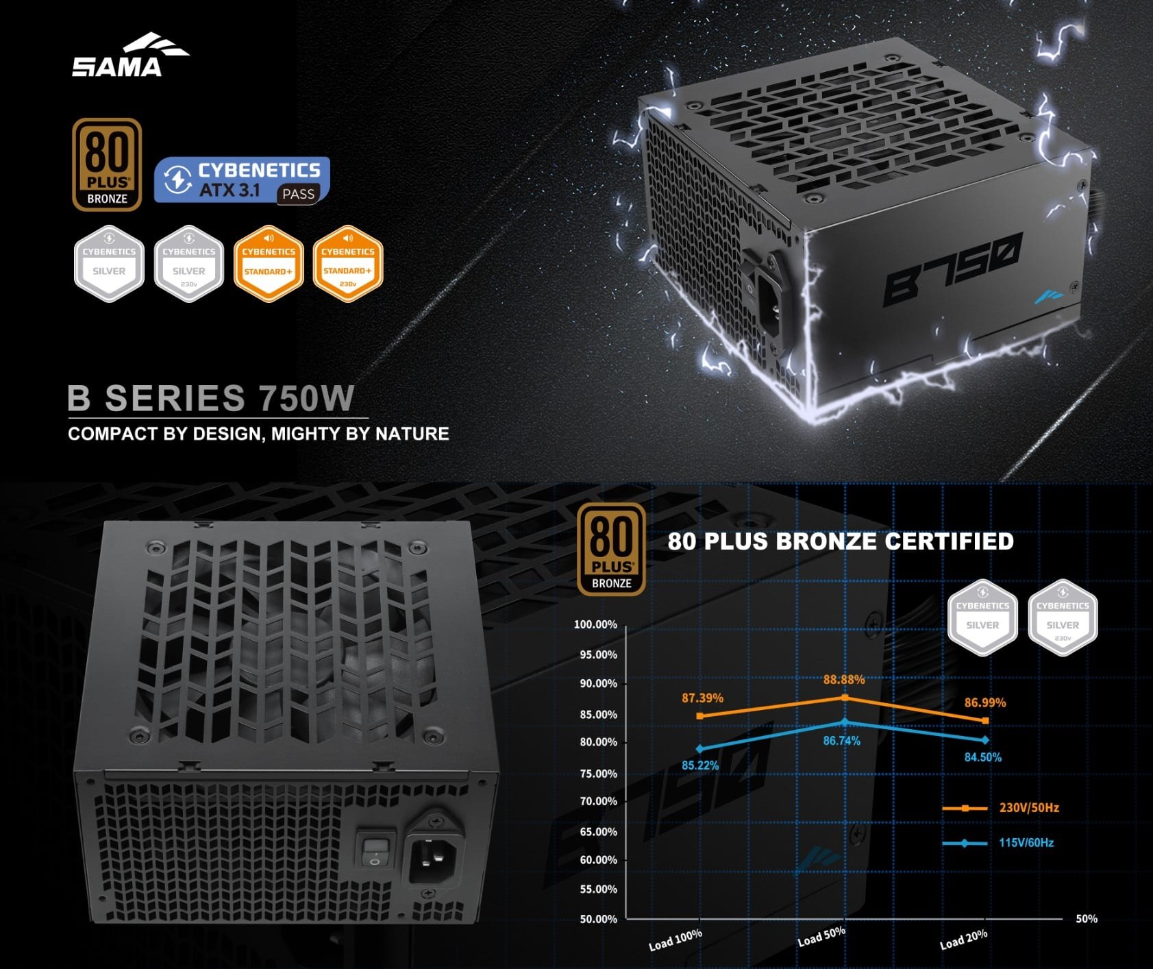 Nguồn Sama B750 80 PLUS Bronze