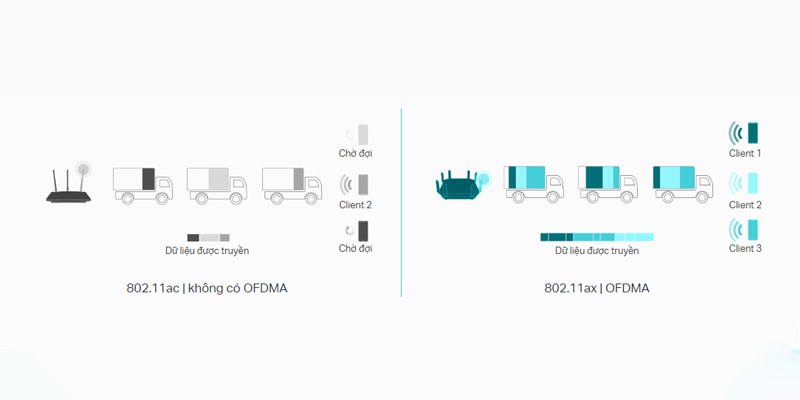 Card WIFI PCIe TP-Link Archer TX55E ( AX3000, Bluetooth 5.2) NEW